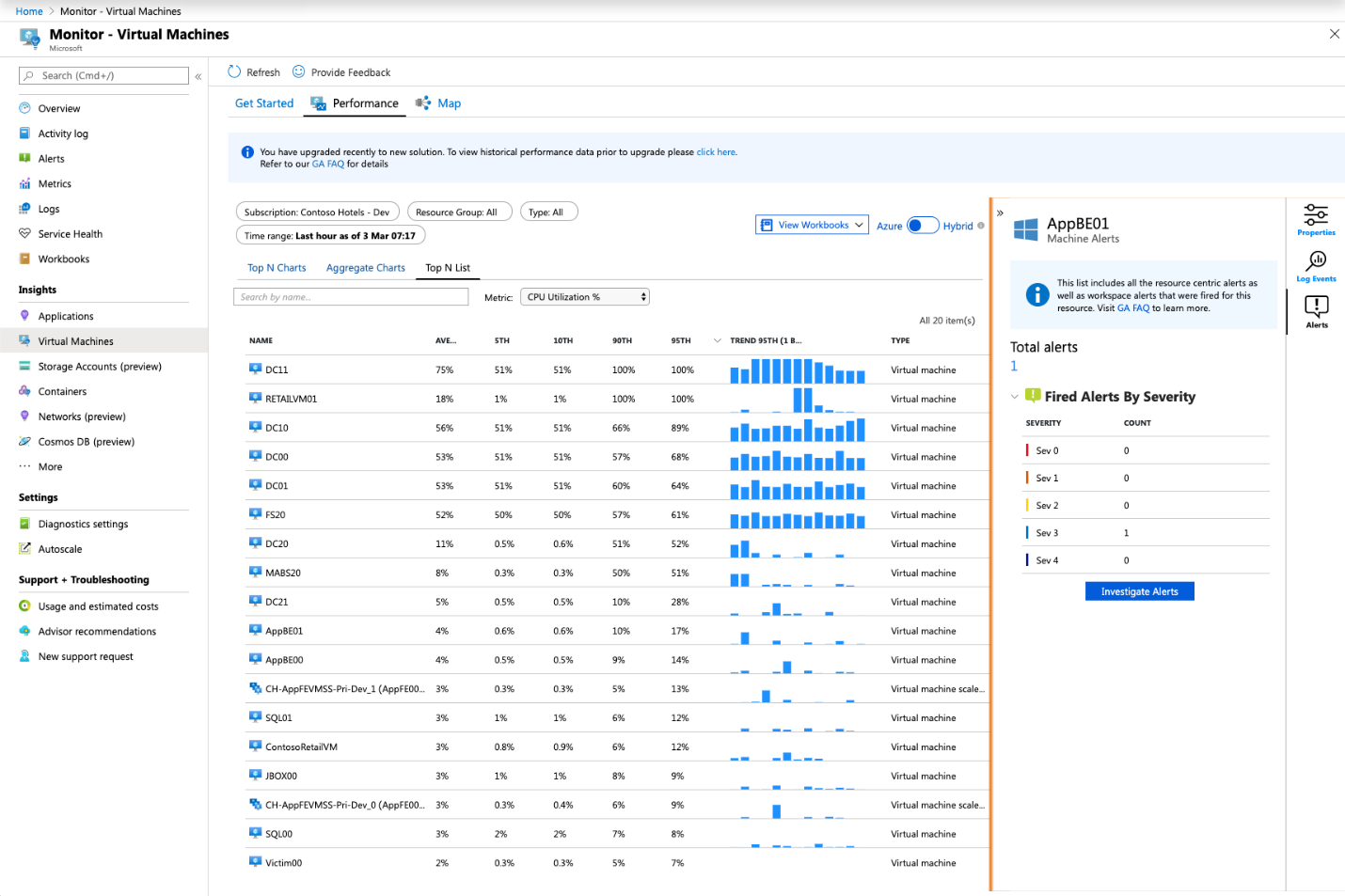 Announcing the general availability of Azure Monitor for virtual machines