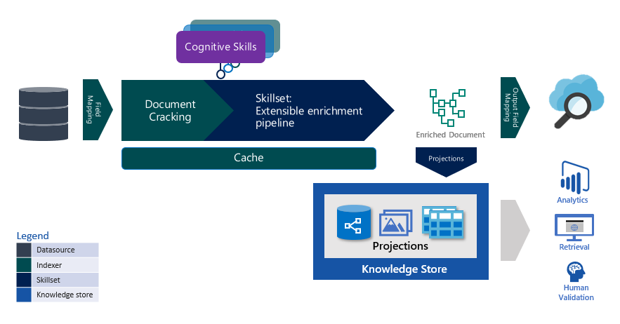 Introducing incremental enrichment in Azure Cognitive Search