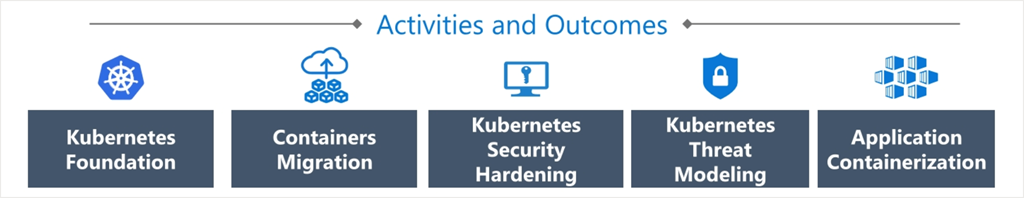 Microsoft Services is now a Kubernetes Certified Service Provider