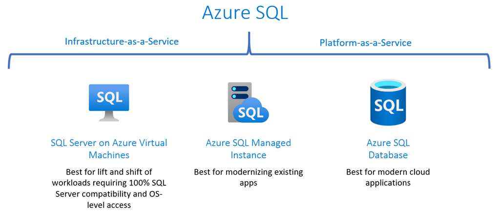 The Azure SQL family: Innovation and value in the cloud
