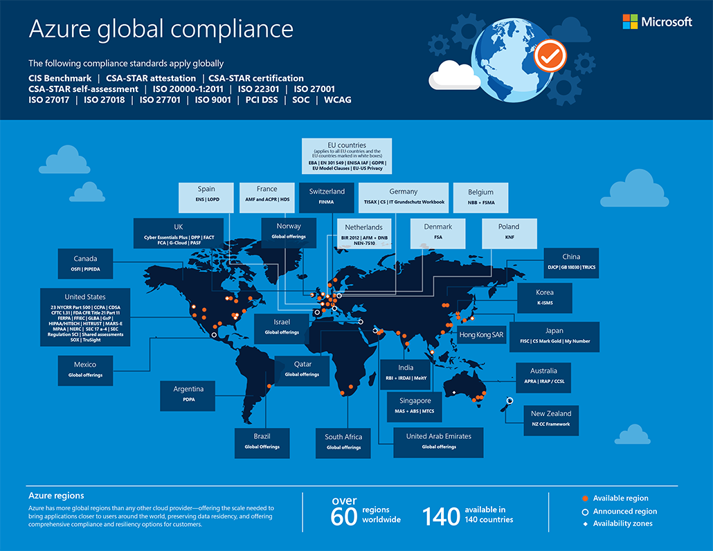 New Azure maps make identifying local compliance options easy